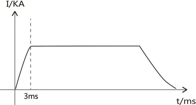 直流焊接放电曲线