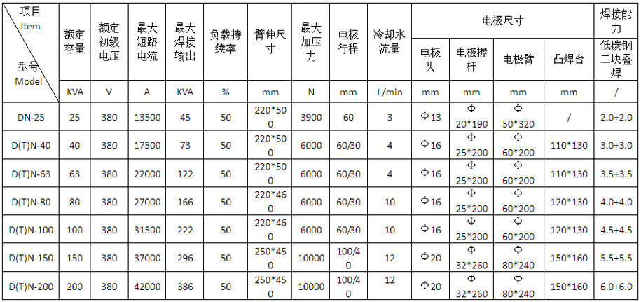 气动式交流点凸焊机DTN-150、200产品参数