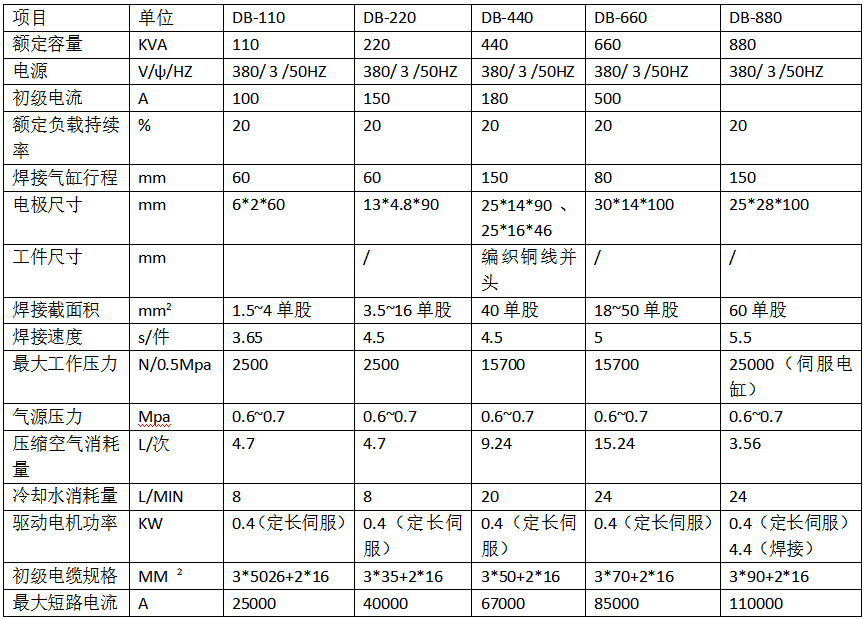 铜编织线自动焊接剪切机产品参数 铜编织线自动焊接剪切机产品参数